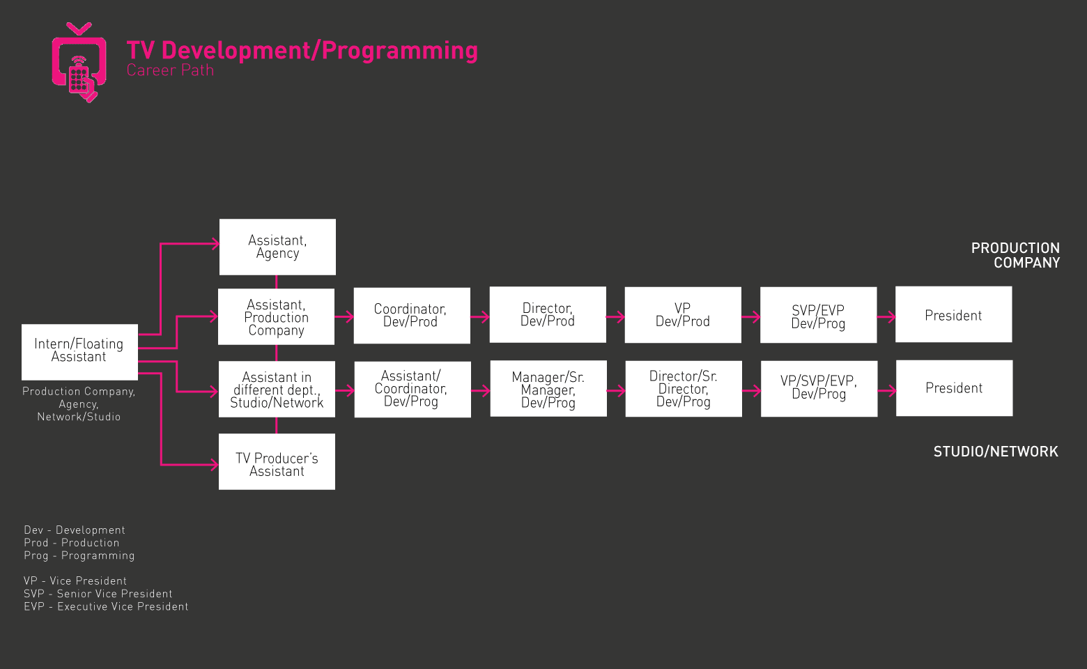 Gif ejecutivo de desarrollo de TV