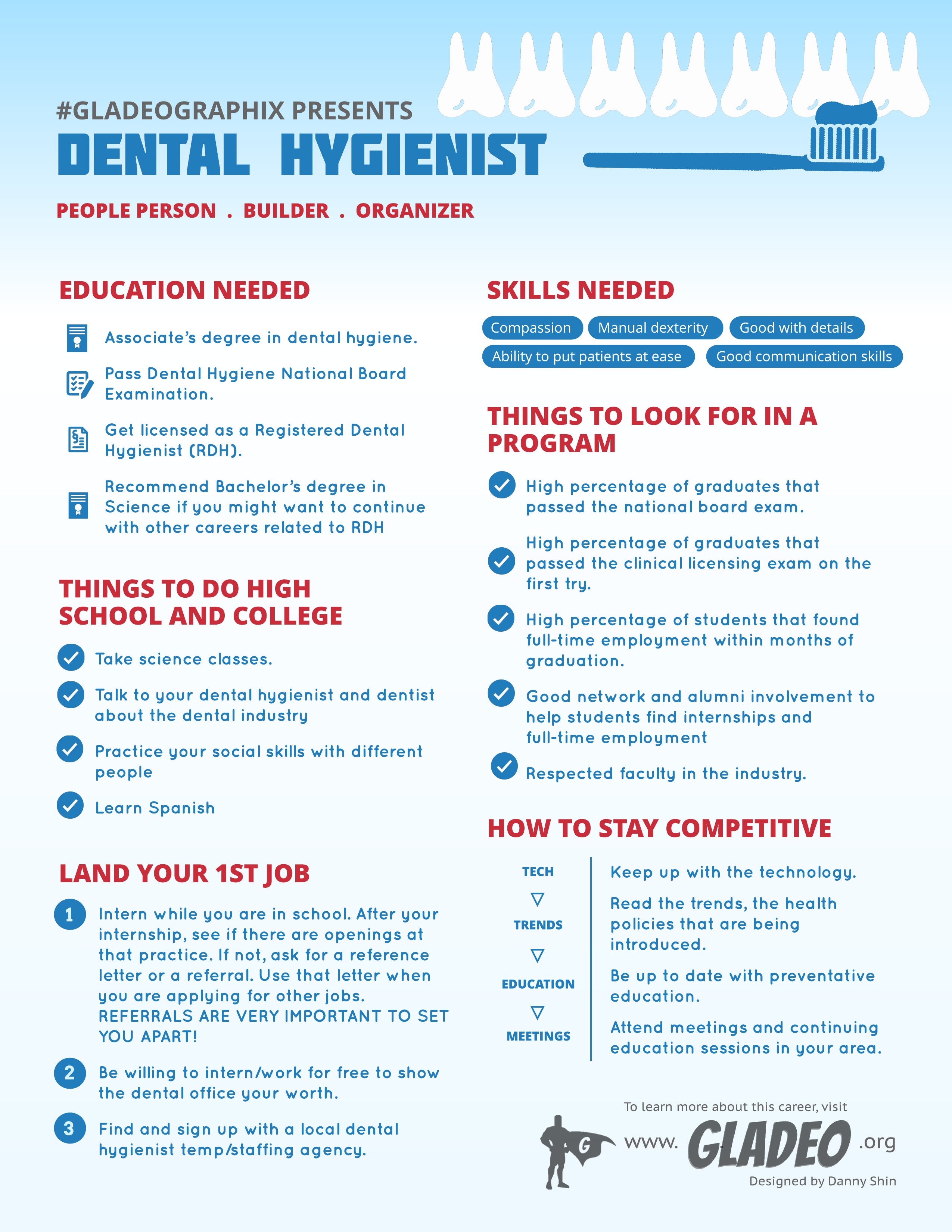 Higienista dental Gladeographix