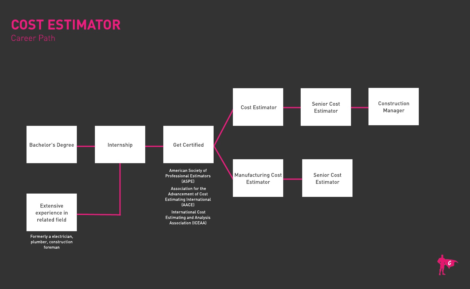 Hoja de ruta de Gladeo Cost Estimator