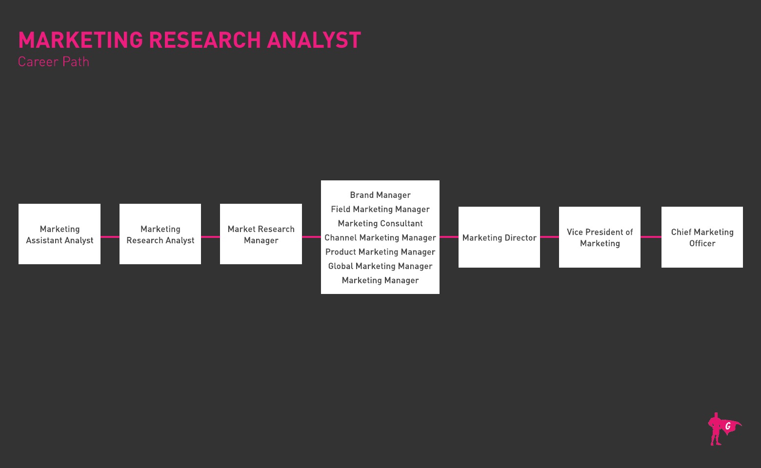 Hoja de ruta del Analista de Investigación de Marketing de Gladeo