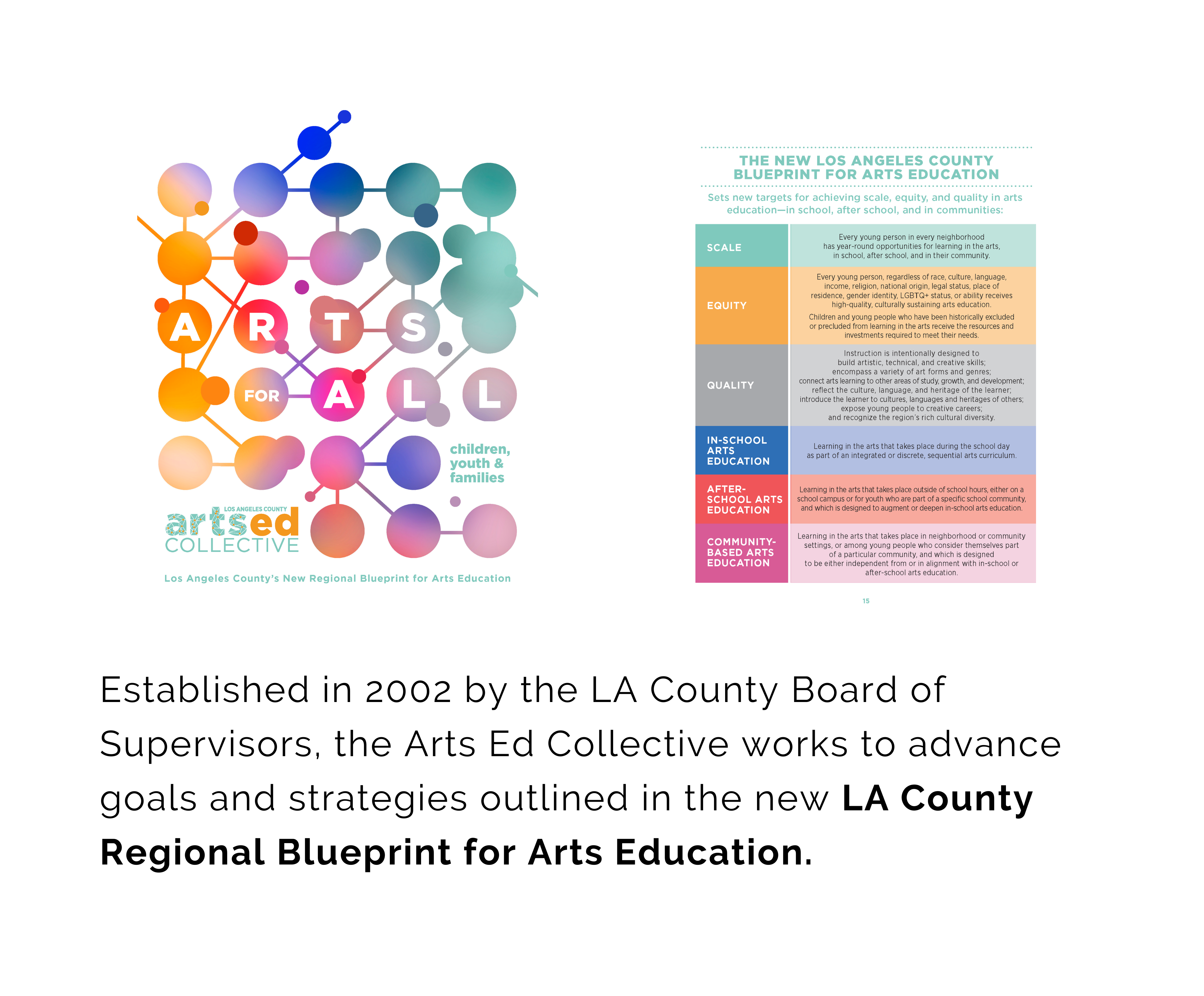 Plan Regional de Educación Artística del Condado de Los Ángeles