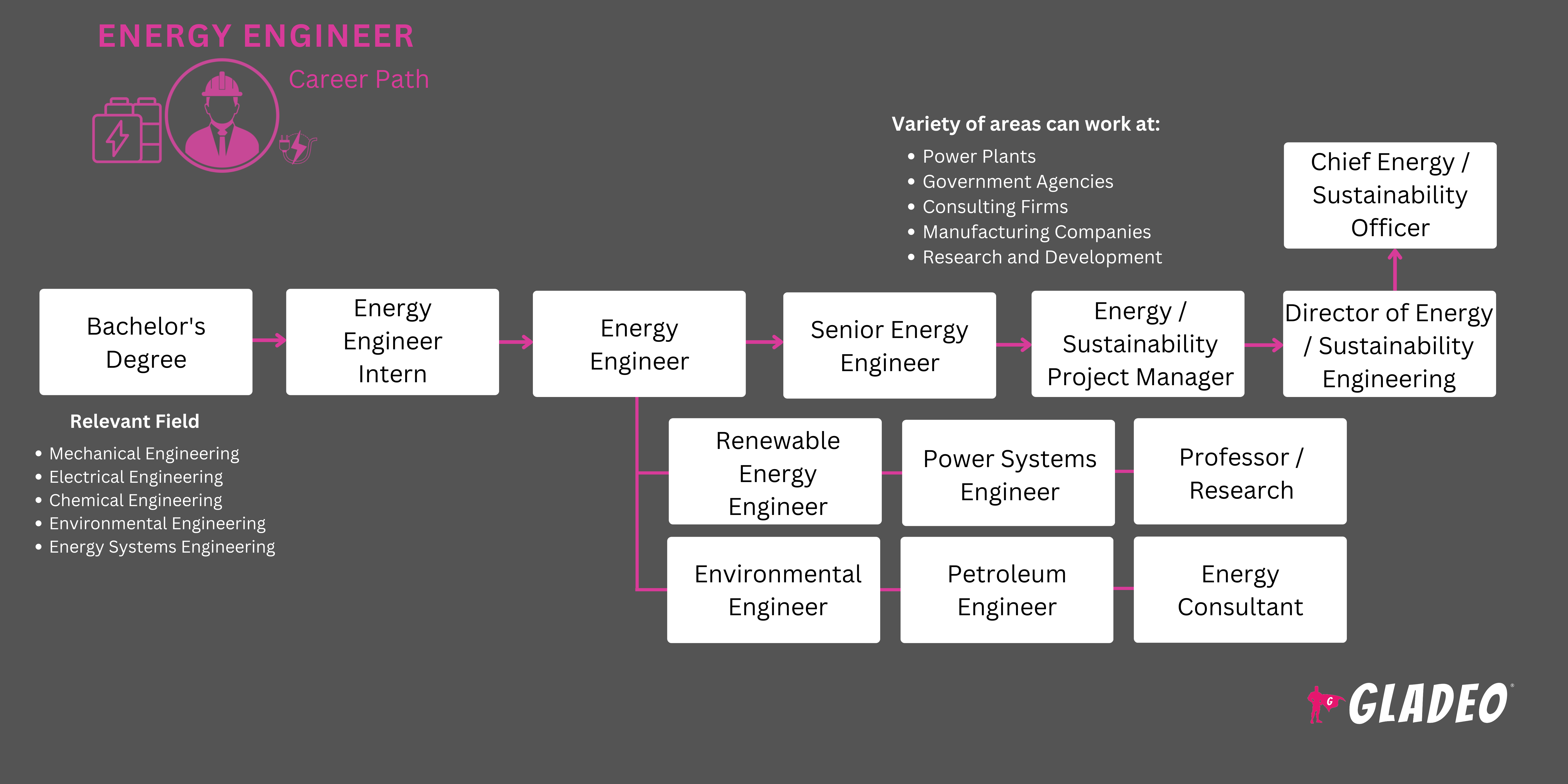 Ingeniero Energético