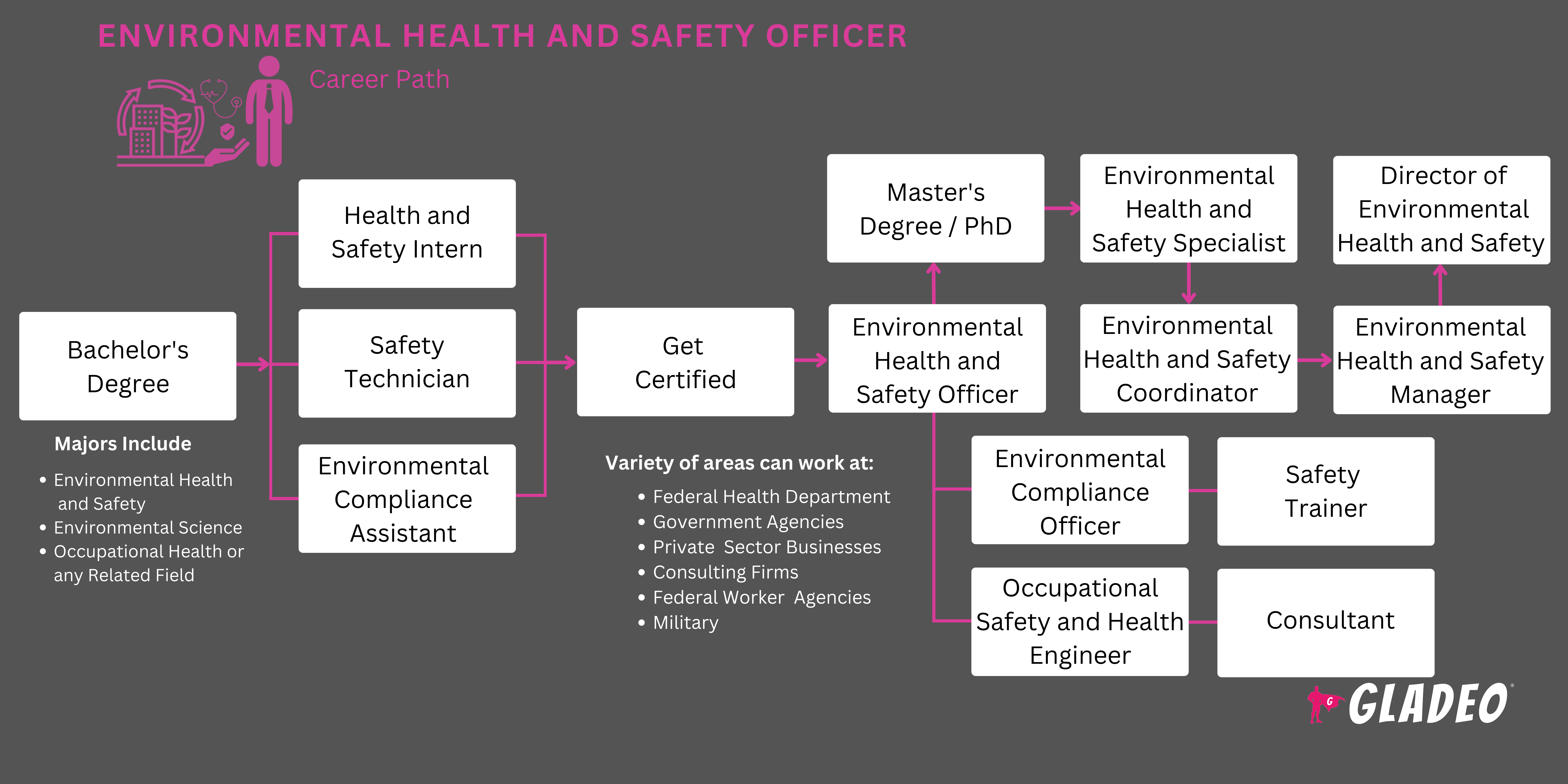 Hoja de ruta del responsable de seguridad y salud medioambiental